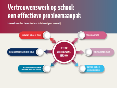 Leidraad vertrouwenswerk op School van Stichting School & Veiligheid